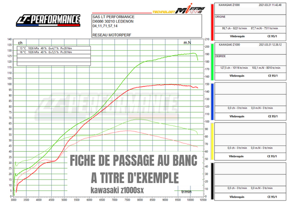 Reprogrammation debridage flash ecu cf moto cforce 625