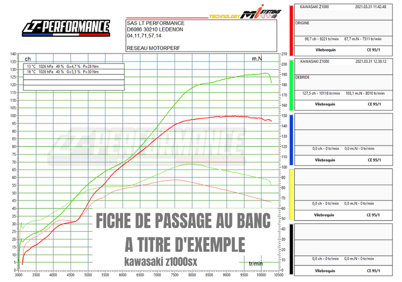 Reprogrammation debridage flash ecu cf can am traxter